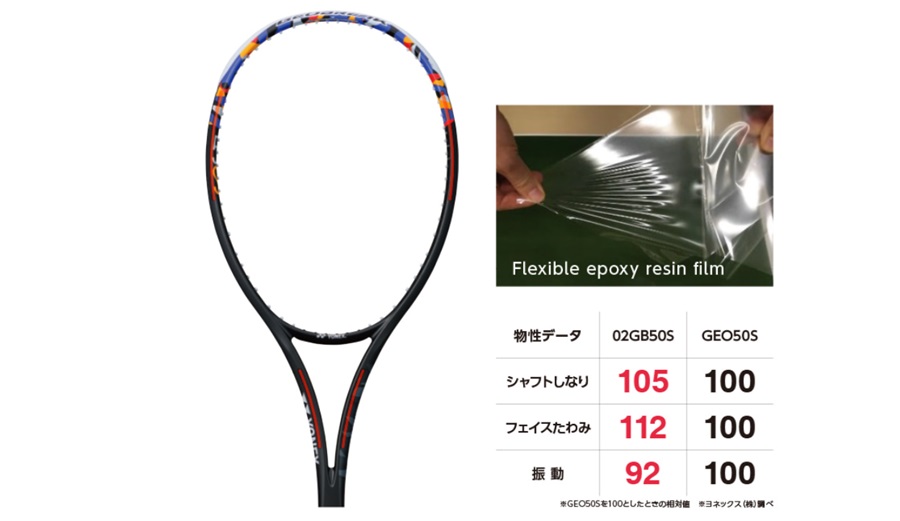 ヨネックス ソフトテニスラケット ジオブレイク50S/GEOBREAK50S