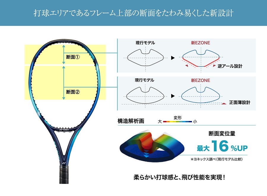 ヨネックス テニスラケット EZONE100L＜Eゾーン100L＞07EZ100L_018