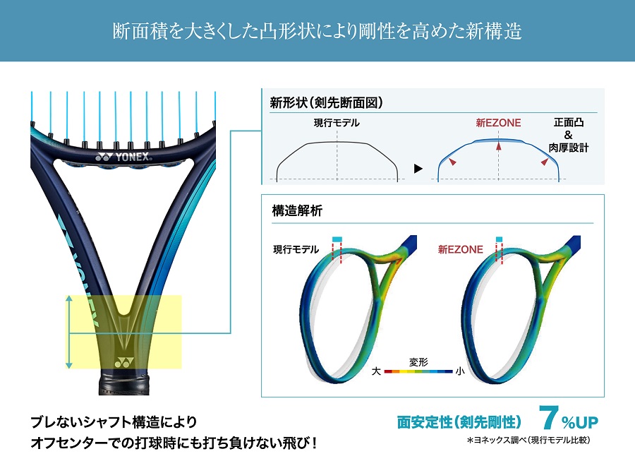 ヨネックス テニスラケット  ＜Eゾーン フィール＞