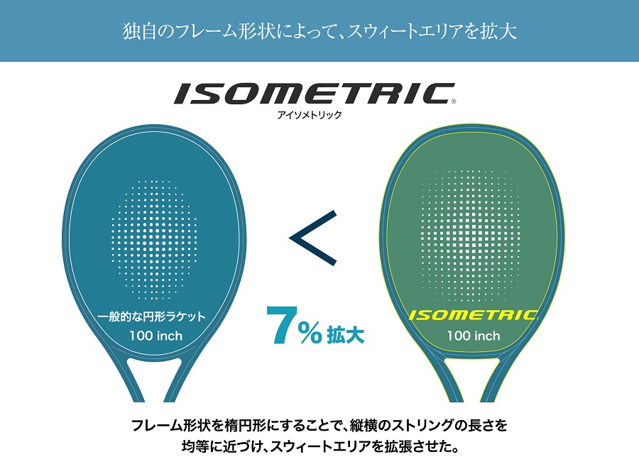 Yonex EZONE 98L