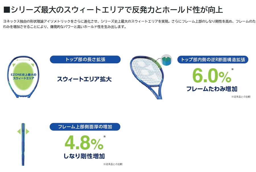 ウインザーオンラインショップヨネックス Eゾーン 100（YONEX