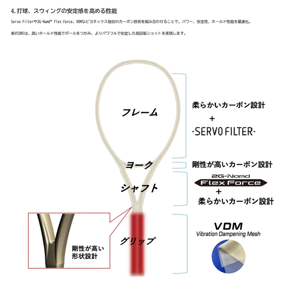 ヨネックス テニスラケット VCORE100D/Vコア100D ＜08VC100D_338＞