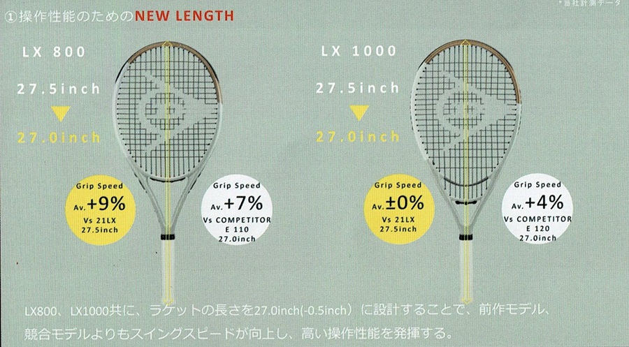 ダンロップ テニスラケット LX800/エルエックス800＜DS22407＞