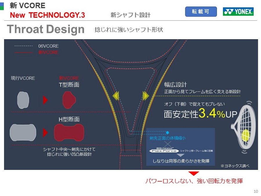 ヨネックス テニスラケット VCORE26/Vコア26＜07VC26G_651＞