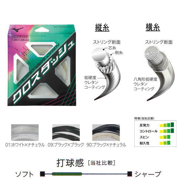5％OFF】 MIZUNO ミズノ ソフトテニス ストリング クロスファイバーダッシュ 63JGN151 01:ホワイト×ナチュラル 長さ6ｍ 