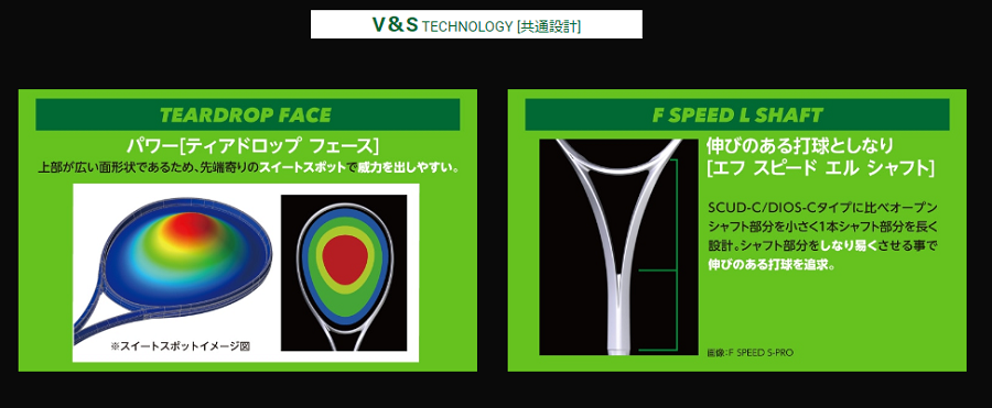 ミズノ ソフトテニスラケット F SPEED S-05＜63JTN26527＞