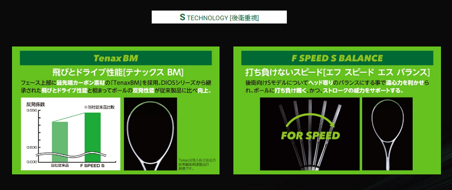 ミズノ ソフトテニスラケット F SPEED S-05＜63JTN26527＞