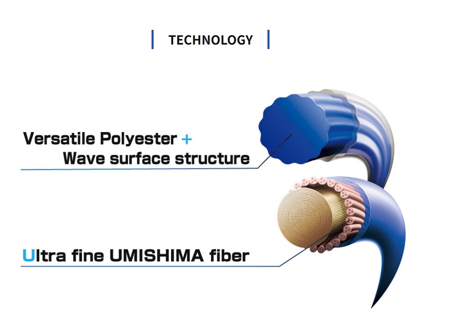 ふるぞー Przerywacz kierunkowskazów DZE Suzuki - 9367-01