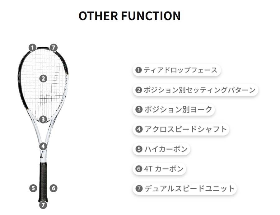 ミズノ ソフトテニスラケット アクロスピードS-05/ACROSPEED S