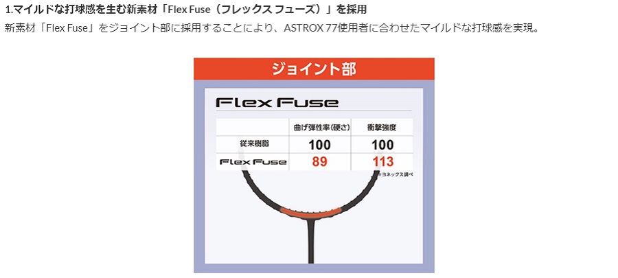YONEX ヨネックス きざみ アストロクス77ツアー (AX77T) 色