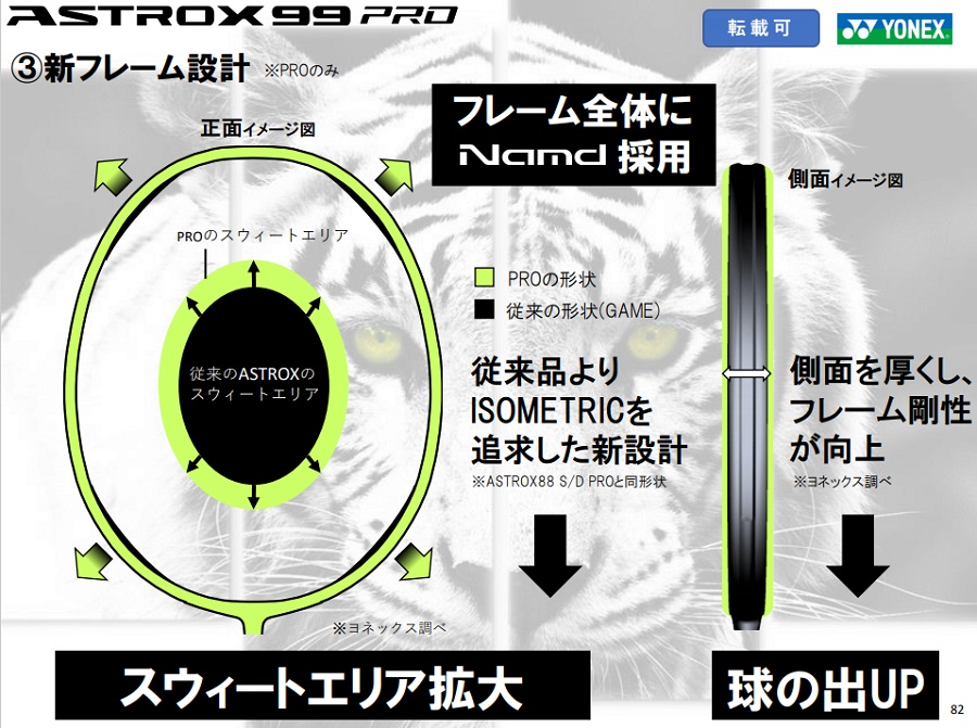 ヨネックス バドミントンラケット アストロクス99プロ ホワイト ...