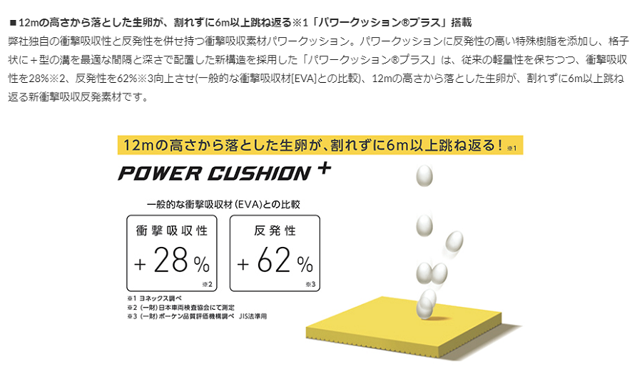 ヨネックス バドミントンシューズ パワークッションエアラスZ