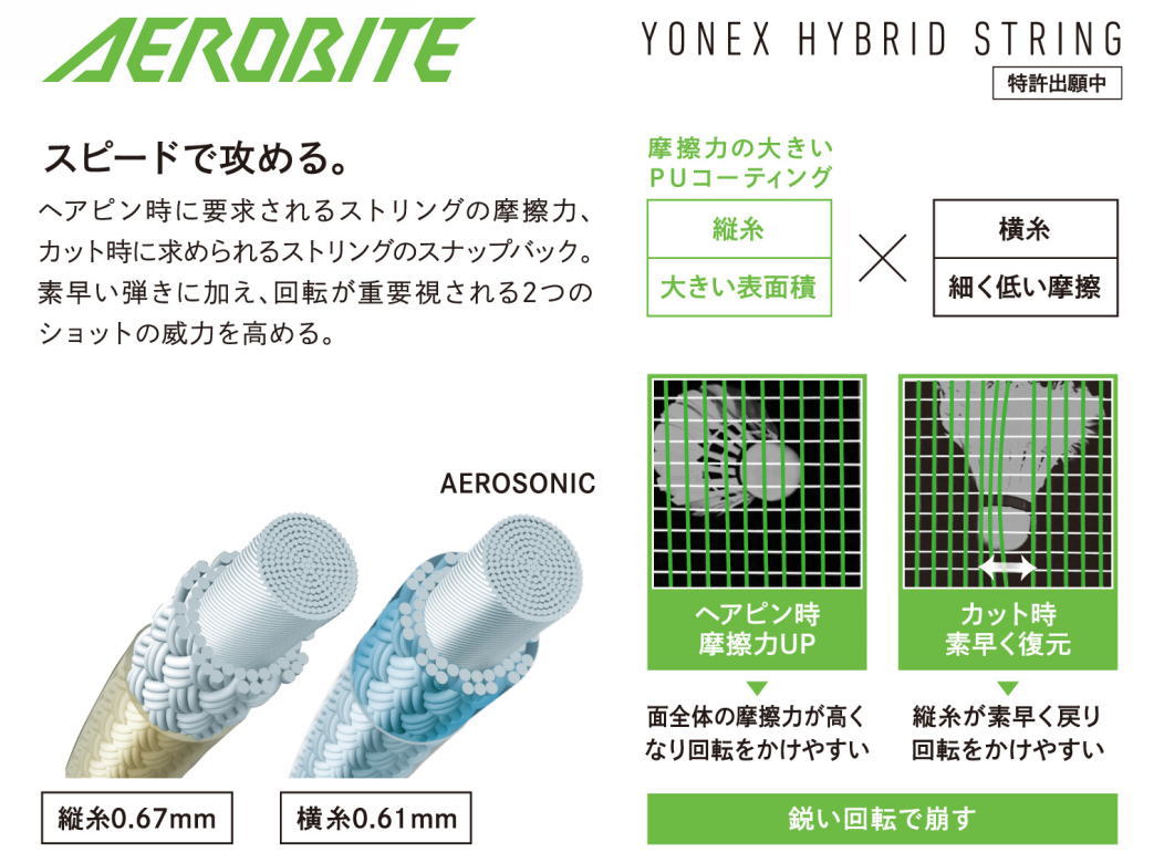 ヨネックス バドミントンストリング エアロバイト200Mロール AEROBITE 