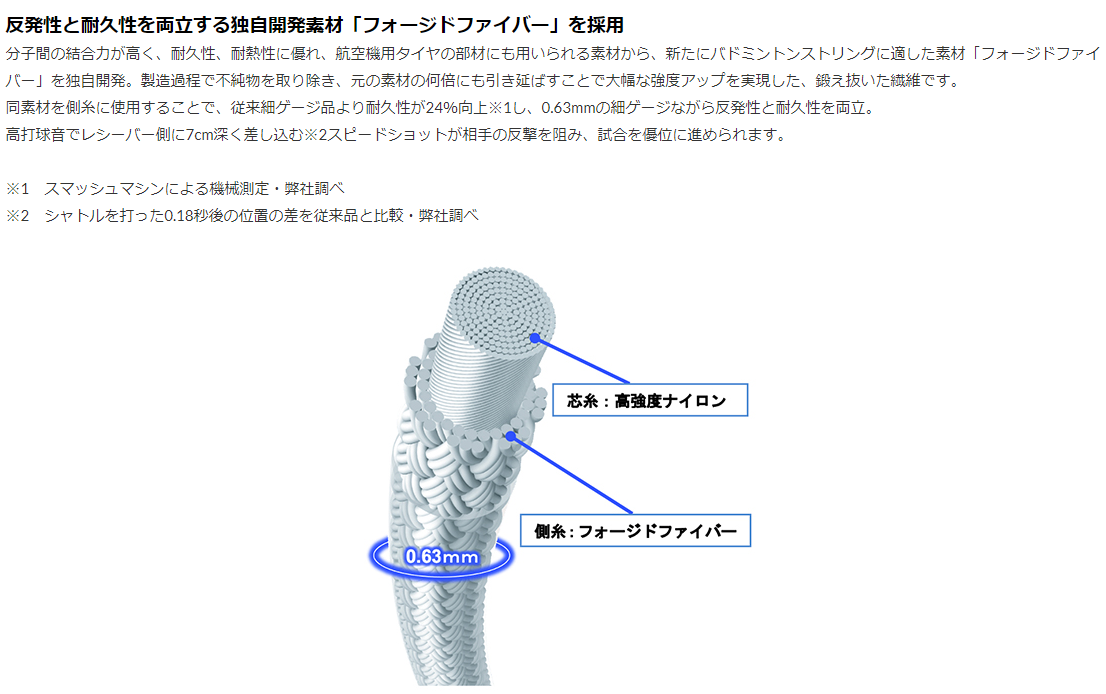 ヨネックス バドミントンストリング エクスボルト63 200mロール 品番