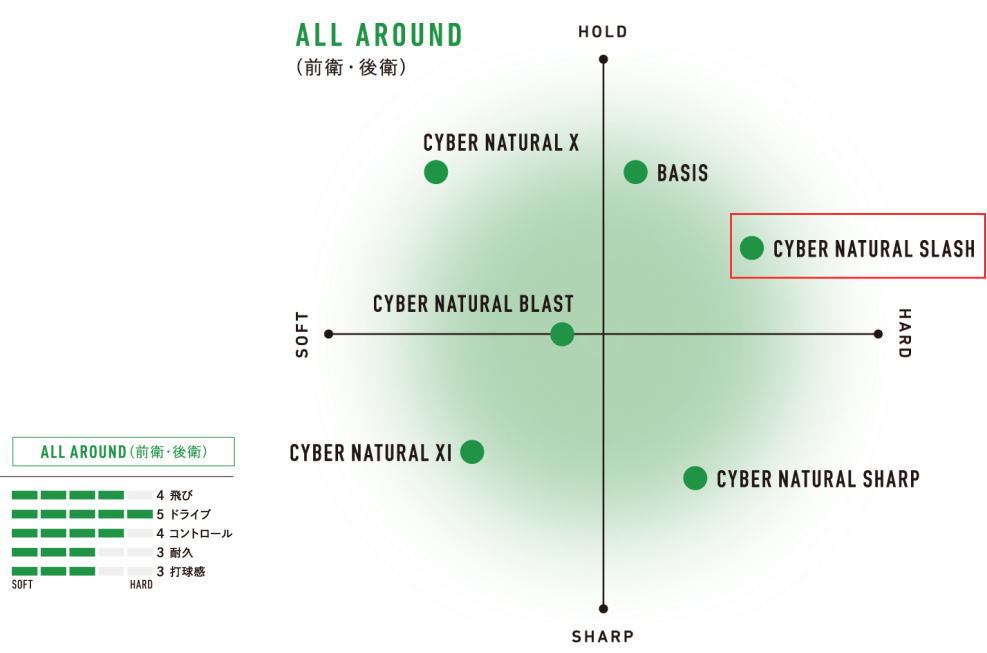 YONEXソフトテニスストリング Cyber Natural Slash（サイバーナチュラルスラッシュ）