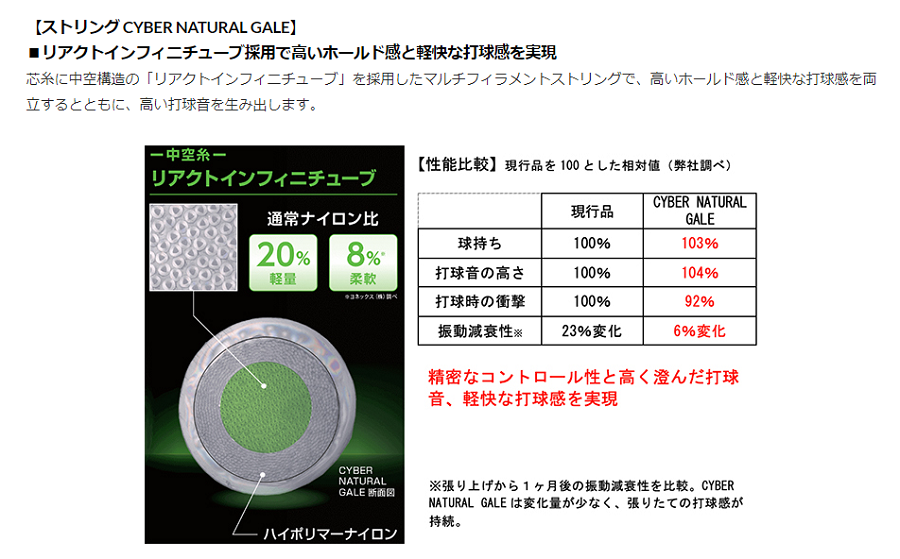 YONEX ソフトテニスストリング Cyber Natural GALE/サイバーナチュラル ゲイル