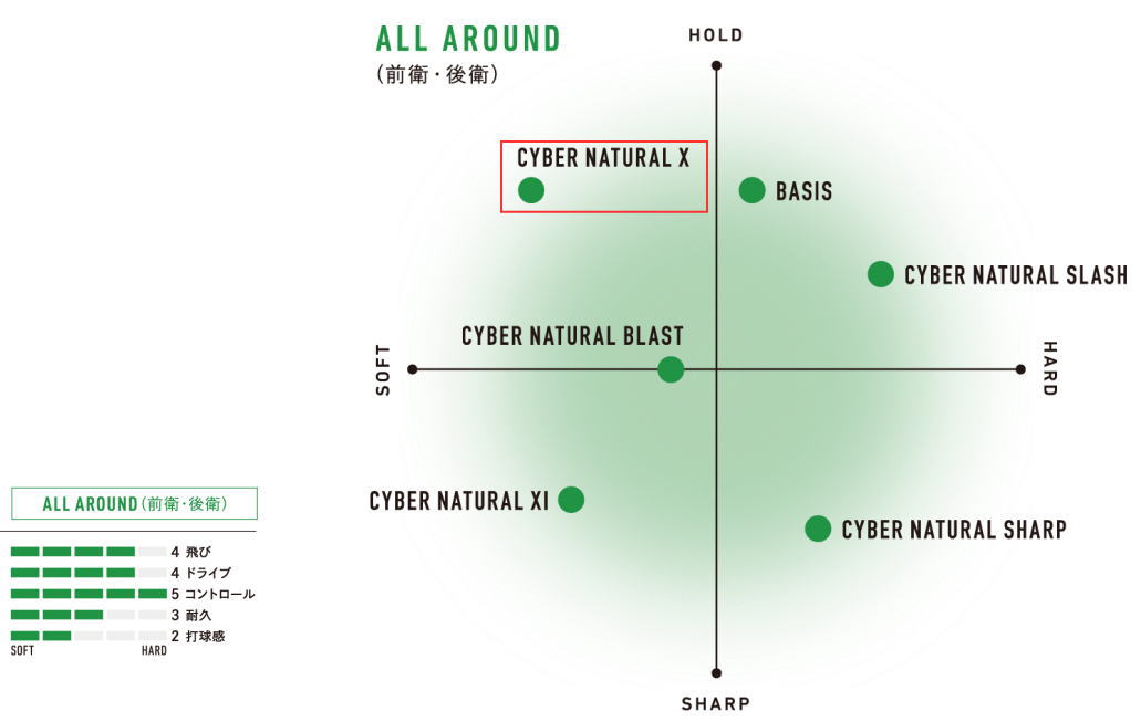 YONEXソフトテニスストリング CYBER NATURAL X（サイバー