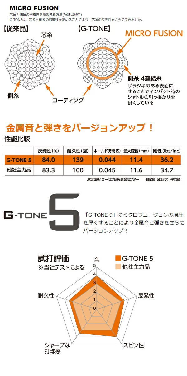 ゴーセン GOSEN バドミントンストリング G-TONE 5 220m ロール ナチュラル G-BS0653-NA ディスカウント