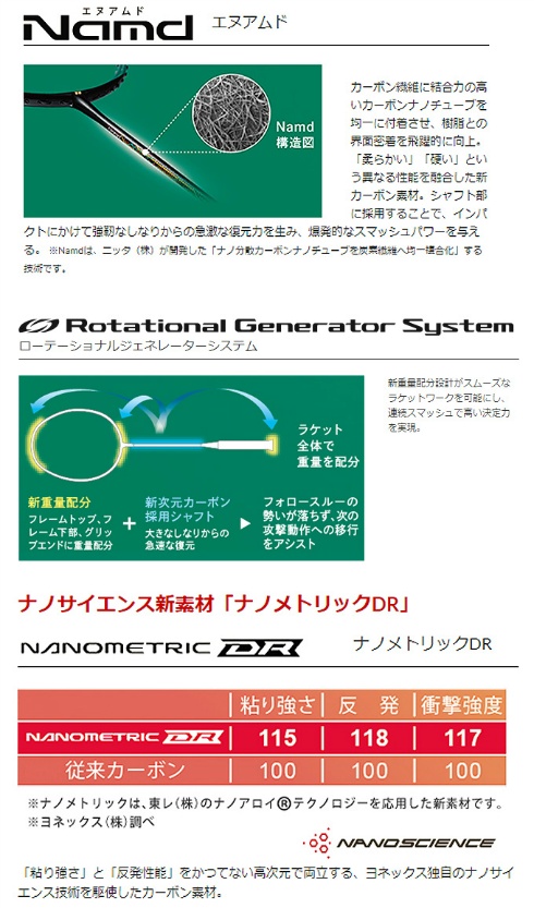 ヨネックス バドミントンラケット ASTROX100TOUR/アストロクス
