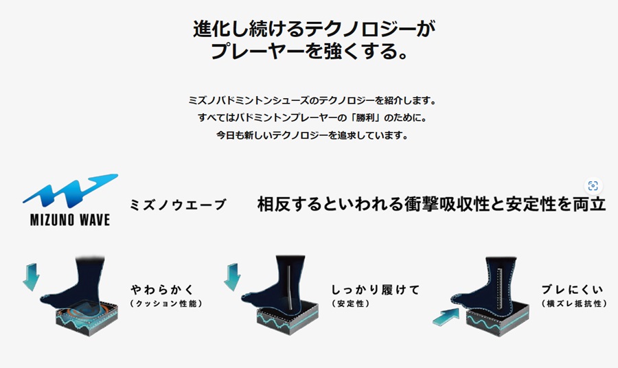 ミズノ バドミントンシューズ ウェーブクローNEO3FIT ホワイト