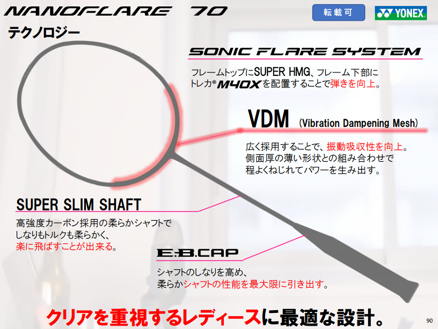 ヨネックス バドミントンラケット ナノフレア70＜NF-70_299＞