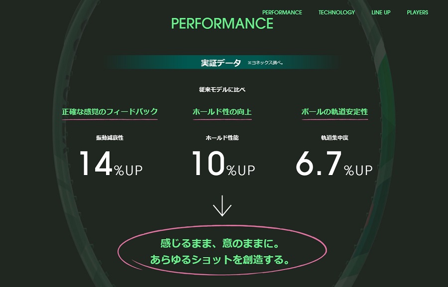 ヨネックス テニスラケット パーセプト100L オリーブグリーン色