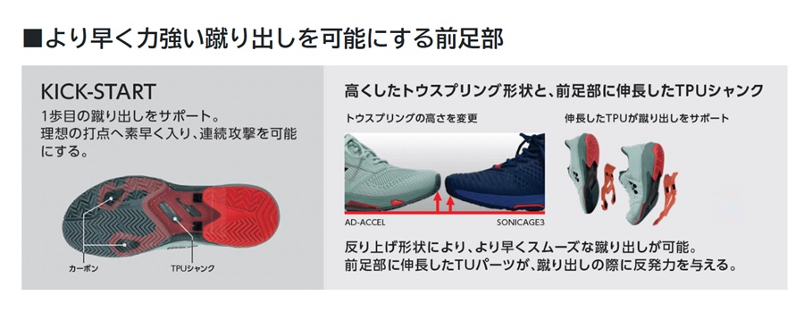 ヨネックス テニスシューズ パワークッションアドアクセルメンGC