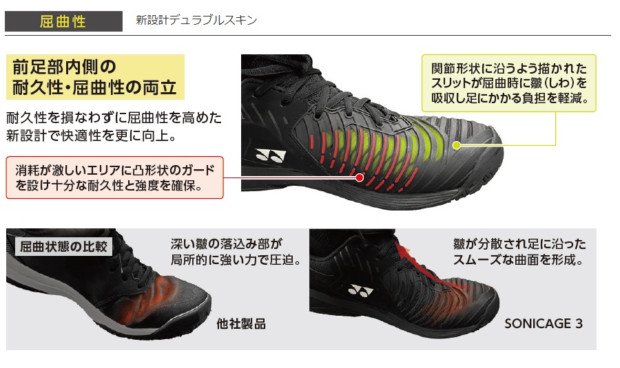 高品質新品 ヨネックス YONEX テニスシューズ メンズ パワークッション ソニケージ3 メン GC SONICAGE 3 MEN オムニ  クレーコート用 SHTS3MGC-723 10月上旬発売予定※予約 fucoa.cl