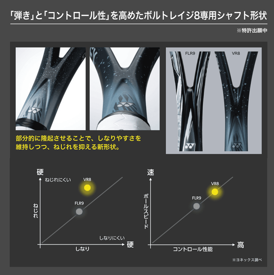 ヨネックス ソフトテニスラケット ボルトレイジ8S ナイトスカイ